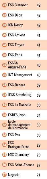 Classement le figaro 2007