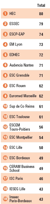 Classement le figaro 2007