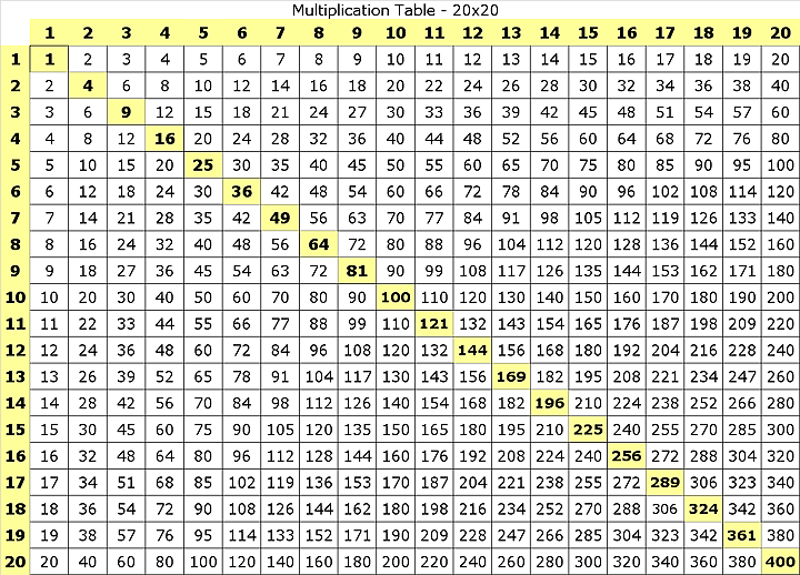 5 times table up to 1000